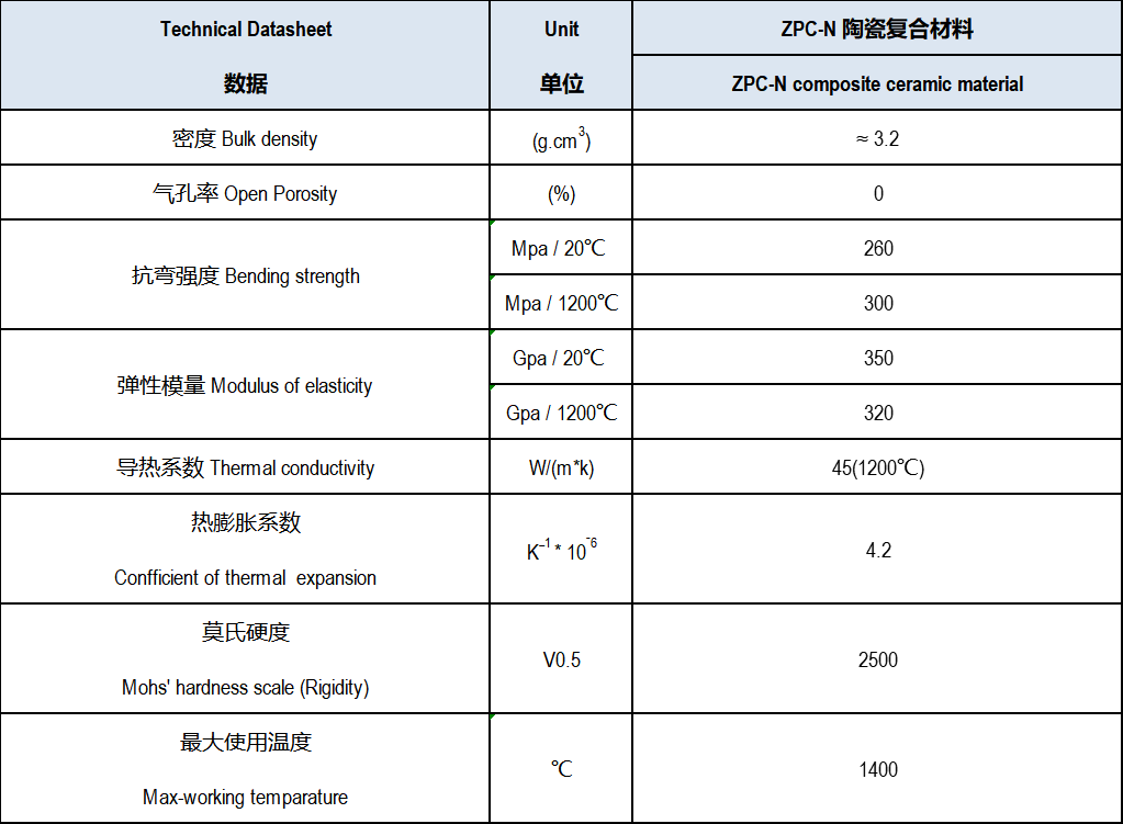 Material Data of Nozzle