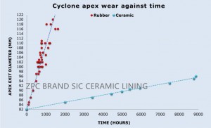 ceramic cyclone lining advantage_副本