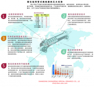 换热器优势